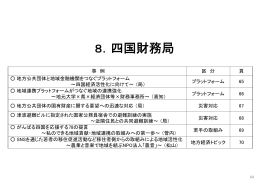 8．四国財務局
