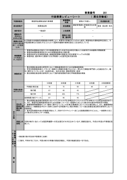 事業番号 351 行政事業レビューシート ( 厚生労働省)