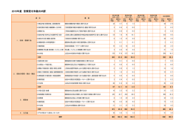 2015年度 苦情受付件数の内訳