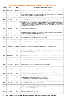 協力者情報公開リスト【20150724】 (バージョン 1)