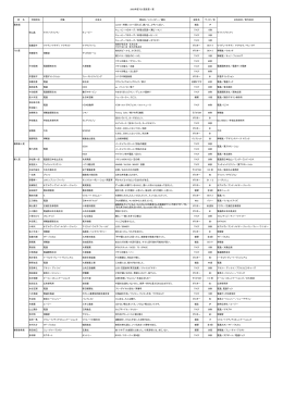 2002年の受賞一覧