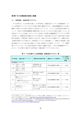 第3章 中小企業施策の現状と実績（PDFファイル：908KB）