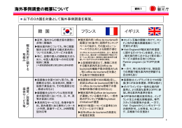 海外事例調査の概要について 韓 国 フランス イギリス