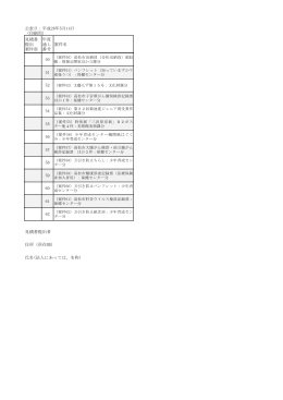 公表日：平成26年5月14日 （印刷用） 見積書 提出 案件※ 年度