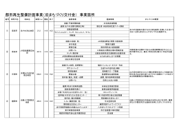 都市再生整備計画事業（旧まちづくり交付金） 事業箇所
