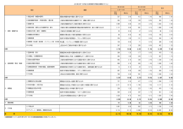 旧損保ジャパン( PDF/110KB)