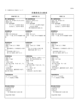 各種委員会の検討