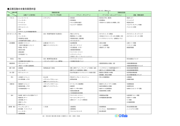 広報活動の対象別業務内容