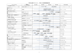 平成大山講プロジェクト 平成26年度事業実施計画