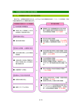 中長期的方向性と取り組み事例