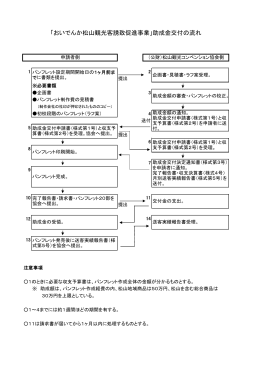 「おいでんか松山観光客誘致促進事業」助成金交付の流れ