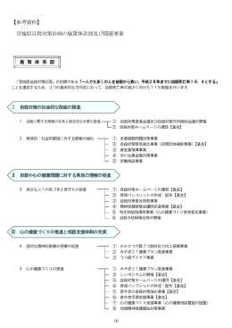 【参考資料】施策体系図 [PDFファイル／157KB]