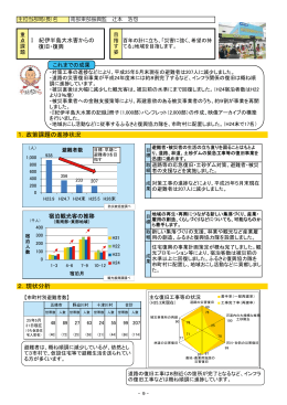 紀伊半島大水害からの復旧・復興(PDF:515KB)