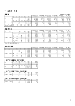 7 各種データ表 - 明治大学図書館ホームページへ