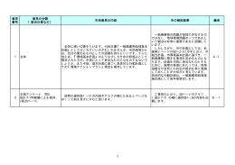 意見 番号 意見の分類 （該当の章など） 市民意見の内容 市の