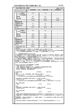 従来の実施状況に関する情報の開示 （案）