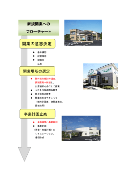 開業の意志決定