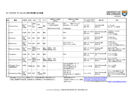 学生寮一覧 - ウーロンゴン大学