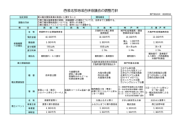 西彼北部地域合併協議会の調整方針