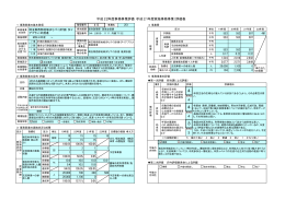 埼玉県西部地域まちづくり計画（ダイアプラン）の推進(PDF：24KB)