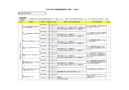 尾小屋鉱山資料館