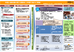外国人観光客の受入態勢を2年間で強力に推進[PDF：247KB]