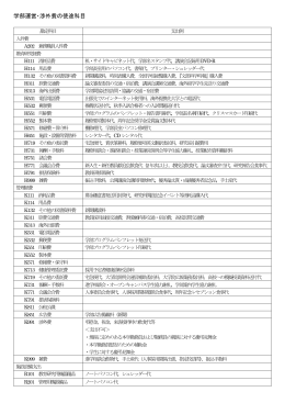 学部運営・渉外費の使途科目