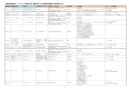 環境技術実証事業ヒートアイランド対策技術分野（建築物外皮による空調