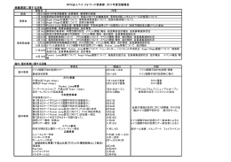 NPO法人ペイ・フォワード倶楽部 2011年度活動報告 組織運営に関する