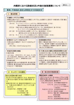 内閣府資料