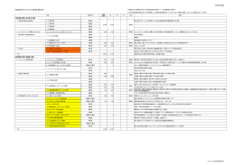 【資料4別添】 目標を達成するために行なう事業の検討状況