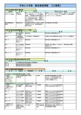 平成22年度 献血推進情報 【三重県】