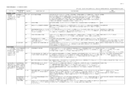 地域活動協議会への支援状況（運営）