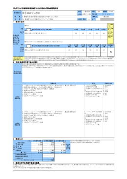 観光誘客宣伝事業