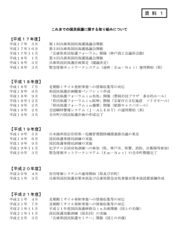 資 料 1
