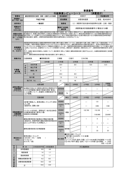 適格消費者団体の認定・監督・支援のための経費［PDF：295 KB］