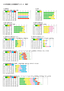 1年生保護者