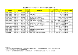 新潟県カーボン・オフセットシンボルマーク使用製品等一覧