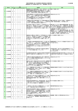 に対する質問の回答（その1）（資格審査に係るもの）（PDF：21KB）