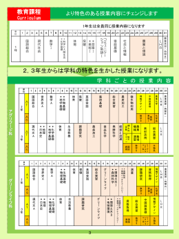 2，3年生からは学科の特色を生かした授業になります。 教育課程