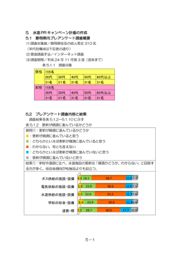 5章 水道PRキャンペーン計画の作成