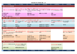 言語活動（例）系統表【書くこと】