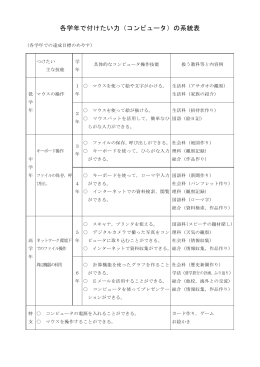各学年で付けたい力（コンピュータ）の系統表