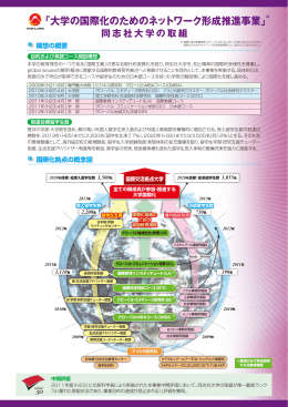 大学の国際化のためのネットワーク形成推進事業