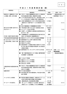 平 成 2 1 年 度 事 業 計 画 （案）