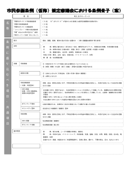 名 称 条 例 に 盛 り 込 む べ き 項 目 ・ 共 通 項 目