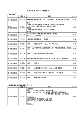 平成21年度 グループ活動状況