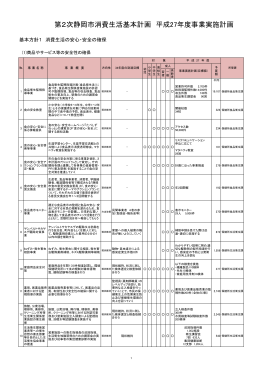 第2次静岡市消費生活基本計画 平成27年度事業実施計画