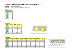 平成18年度盛岡市外山森林公園利用者アンケートの集計結果について