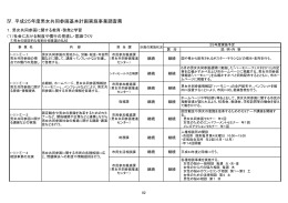 男女共同参画の推進に関する年次報告 (資料編4)（PDF